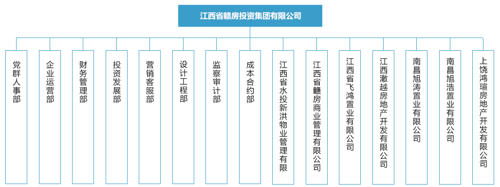 組織架構(gòu)